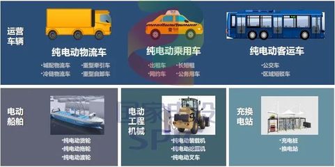 電動汽車攢局者 汽車租賃行業的轉型新機遇